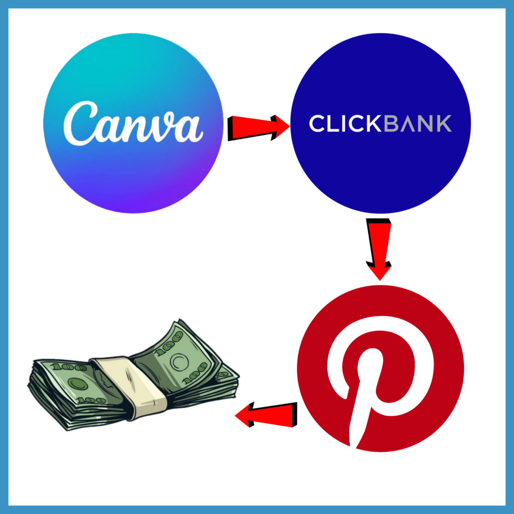 How to Make Money on Canva Using Affiliate Marketing (EASY GUIDE)